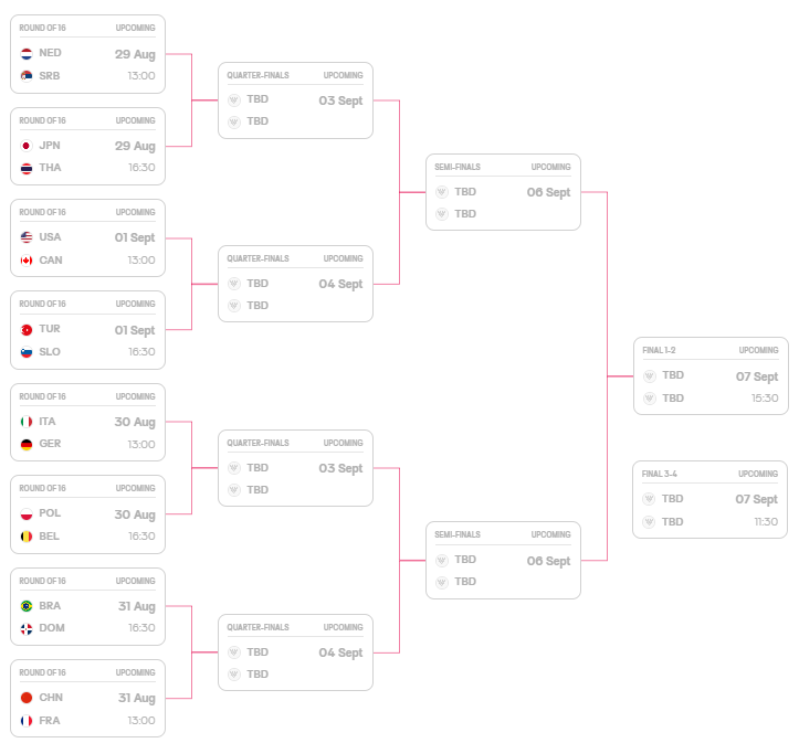 Сетка плей-офф