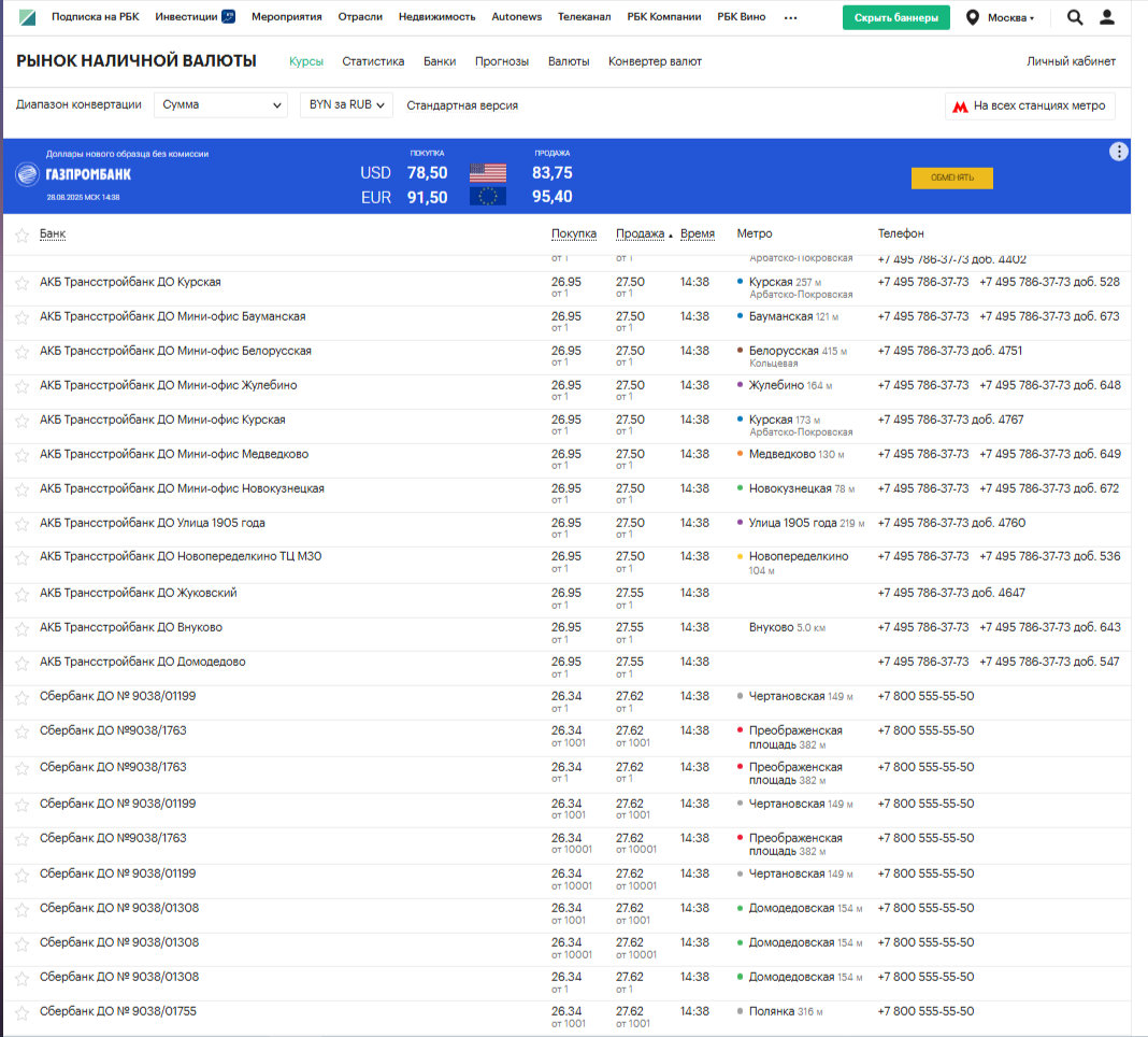 Покупка/продажа Белорусских рублей в Москве 