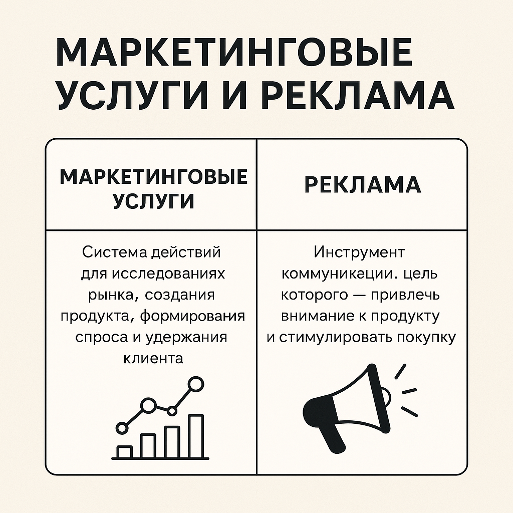 Маркетинг и реклама - опять путаница...