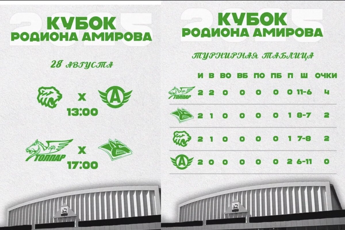    В Уфе сегодня определится победитель Мемориала Родиона Амирова 2025