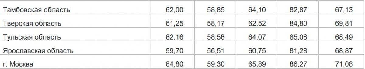 Листайте вправо, чтобы увидеть больше изображений