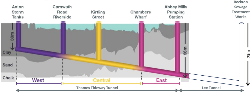 Глубина заложения коллектора и перепадных колодцев в точках присоединения городских систем. Источник HydrolinkMagazine