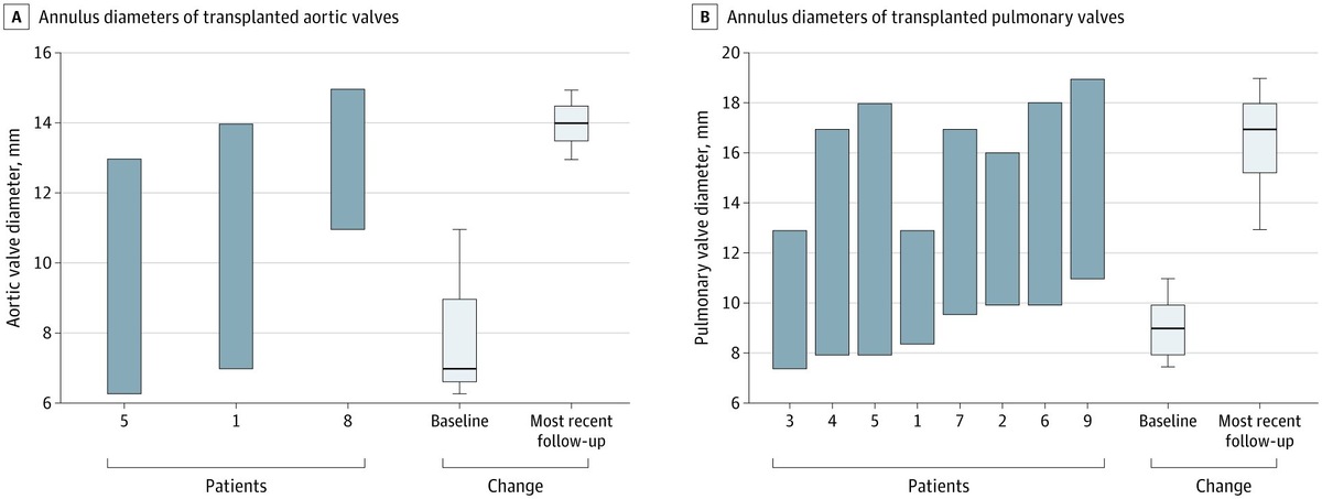   Douglas M. Overbey et al. / JAMA, 2025