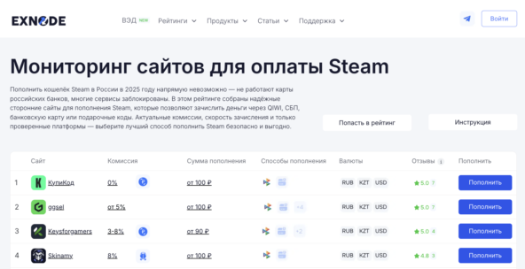 Exnode - мониторинг лучших сервисов для пополнения кошелька Стим в 2025 году