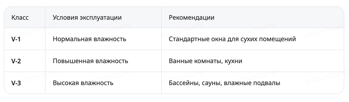 Классы влагостойкости профиля