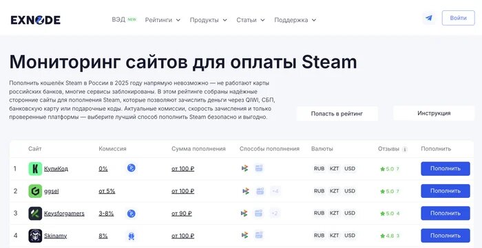 Exnode - мониторинг лучших сервисов для пополнения Стим в России