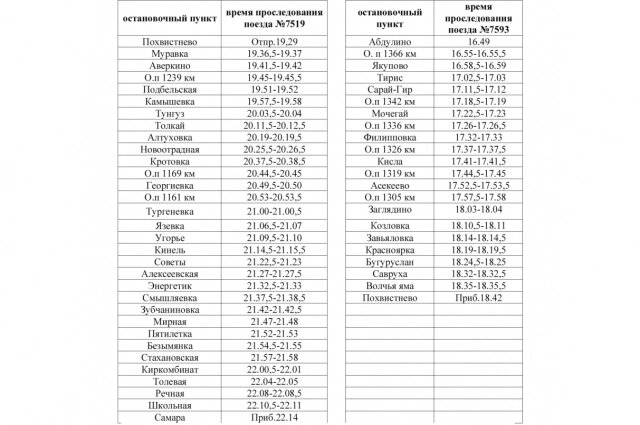    Фото: самарская пригородная пассажирская компания