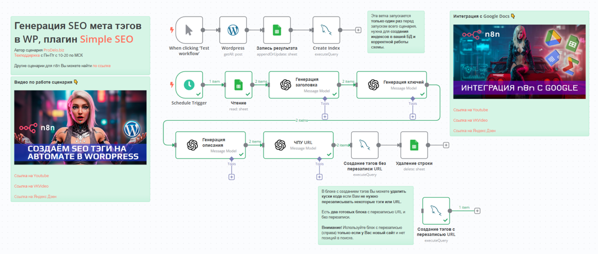    Автогенерация SEO мета-тегов в WordPress с ChatGPT
