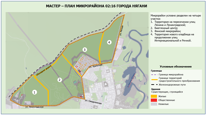 Рисунок 1 – Современное состояние и использование территории