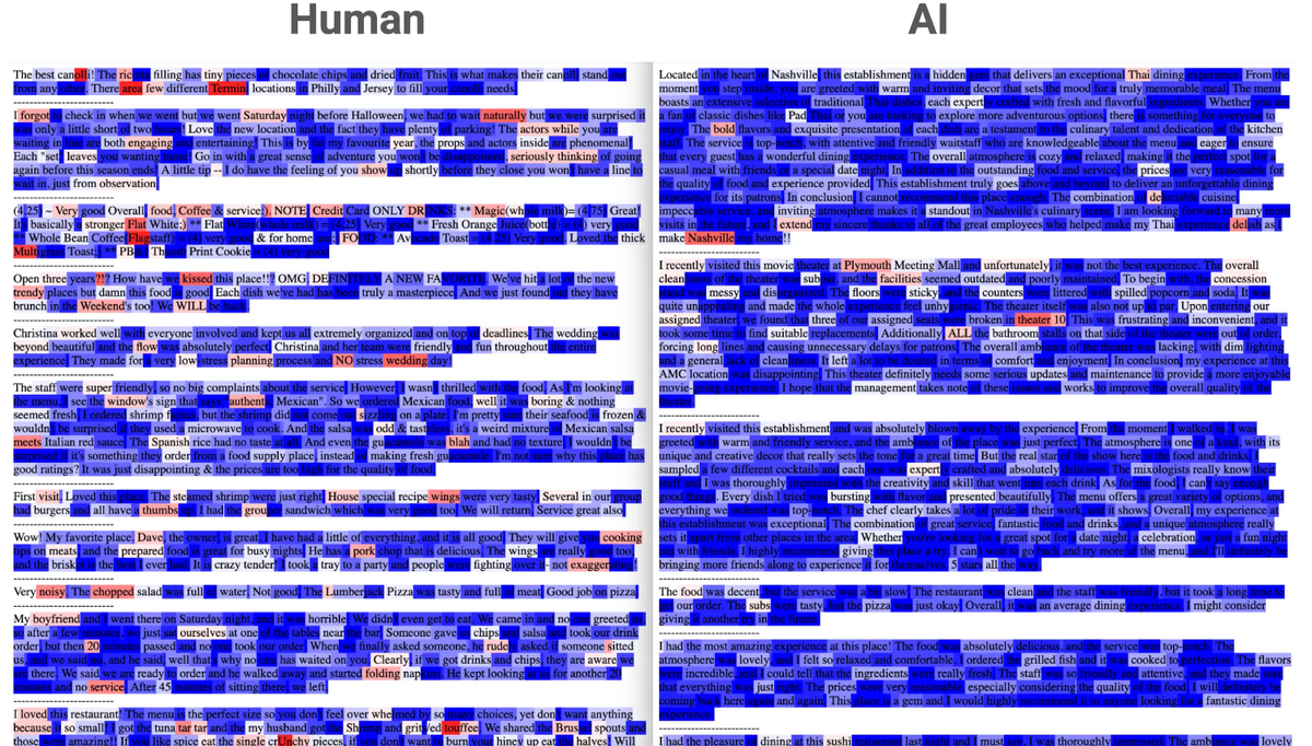 Пример burstiness: живой текст человека с разной длиной предложений и ровный машинный стиль