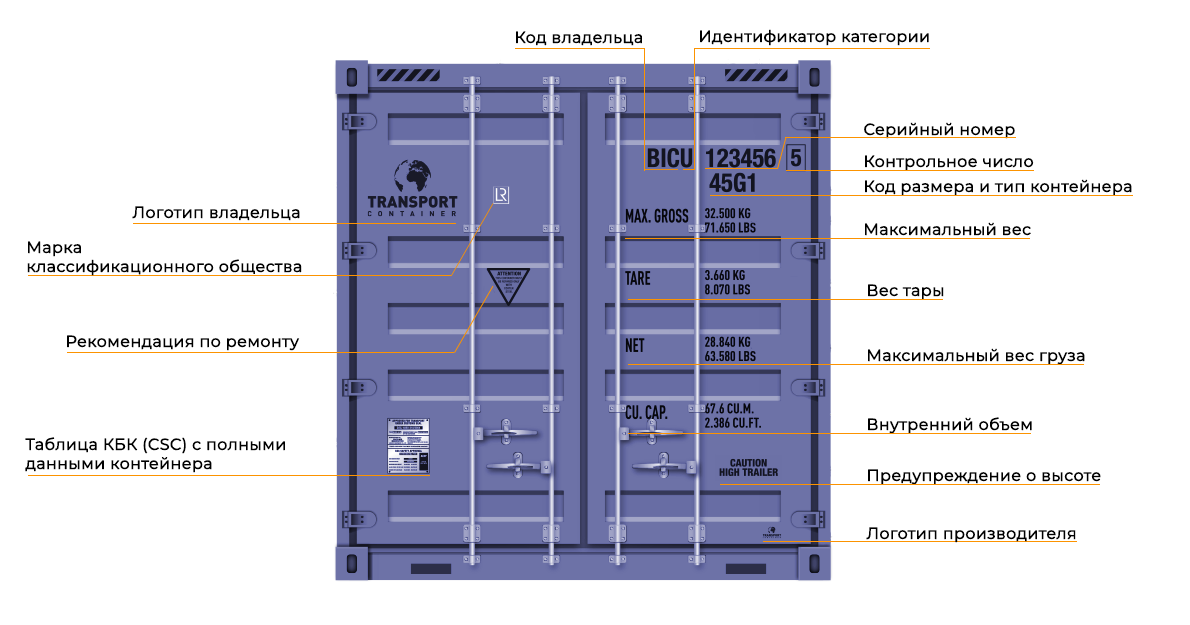 Морской контейнер с маркировкой