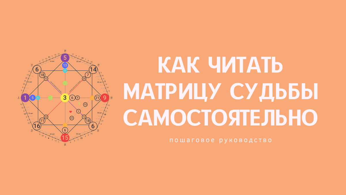 Матрица судьбы рассчитать онлайн бесплатно с расшифровкой полностью — быстрый способ узнать предназначение и таланты.