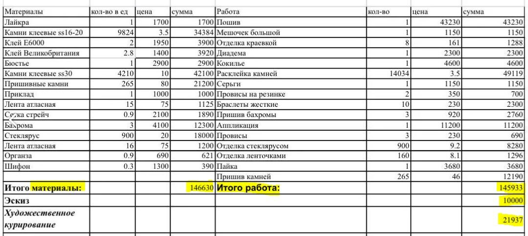 Куда бы вы с бОльшим удовольствием вложили такую сумму?