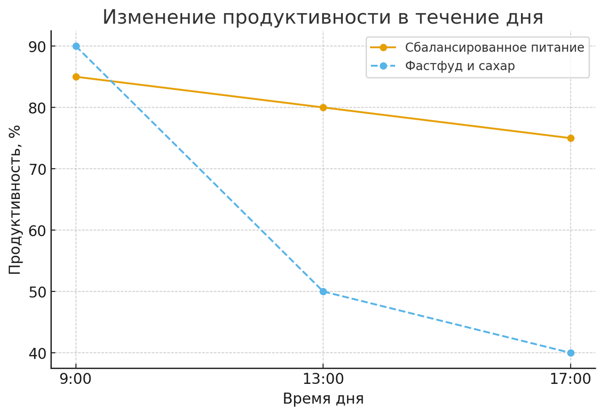 Завтрак, который заряжает мозг: овсянка с ягодами, орехами и зелёным чаем.
Как питаться, чтобы работать с утра до вечера без усталости? Научитесь с малого — с правильного старта дня.
#завтрак #продуктивность #здоровое питание #мозг #умственнаяработа #питаниедлямозга #режимпитания #работабезусталости 
