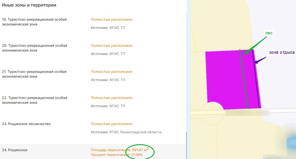 Зоны с ограничениями