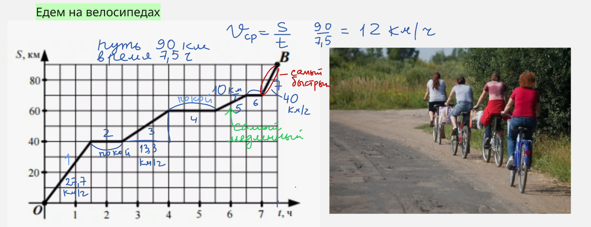 Скриншот онлайн-доски