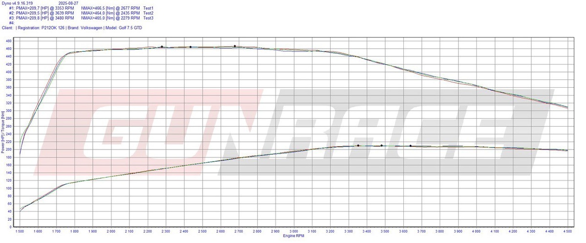465 Нм 209.5 лс в замерах на стенде