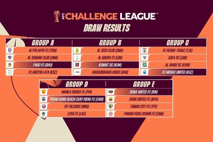 Состав групп Лиги вызова АФК. Фото пресс-службы АФК