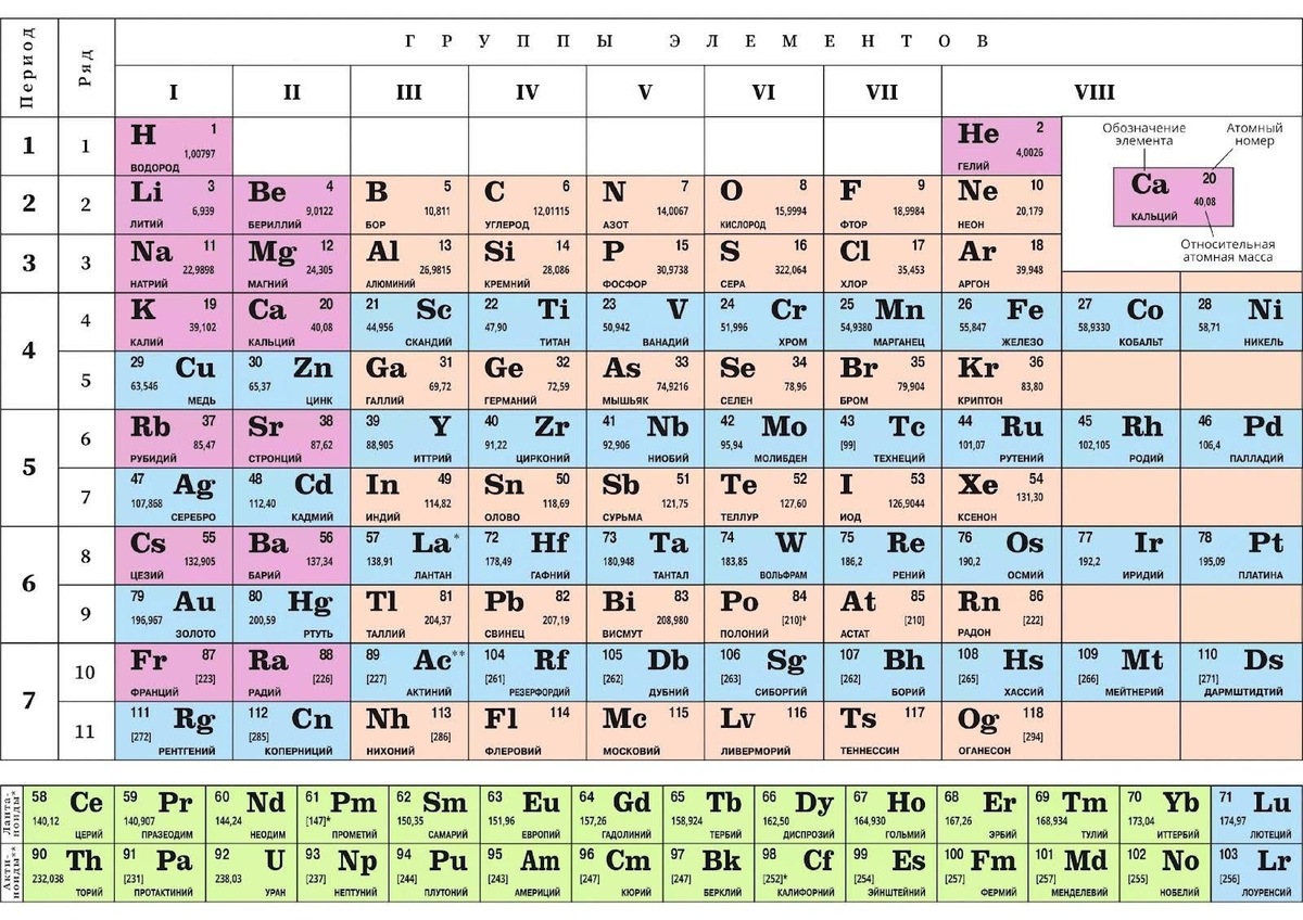    Периодическая таблица элементов Менделеева знакома всем нам со школы. Это основа не только химии, но и физики вещества