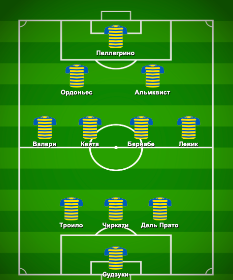 Вероятный стартовый состав