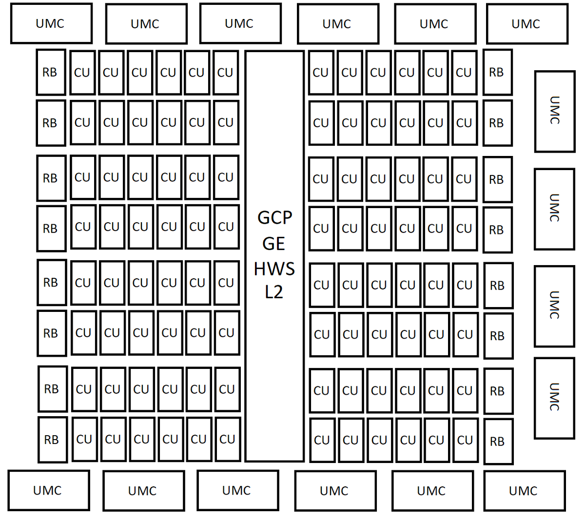    Инсайдер раскрыл конфигурации графических чипов AMD RDNA 5