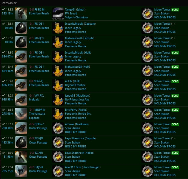 * источник - Kraken V