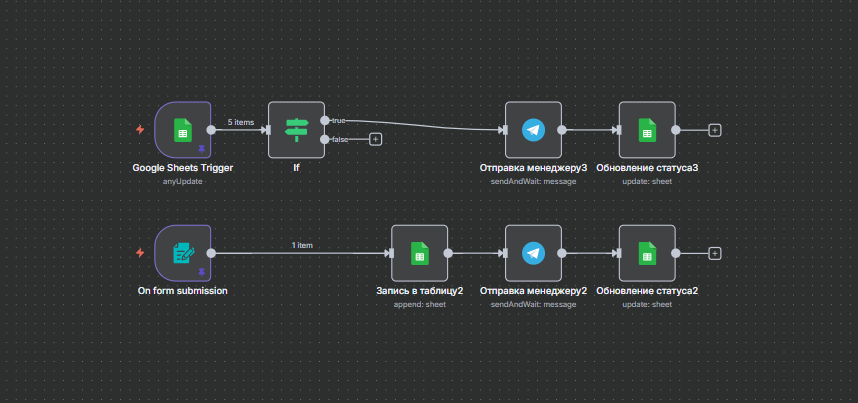Пример схемы