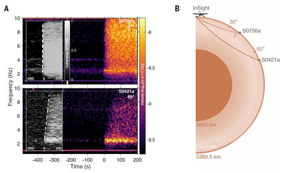   Constantinos Charalambous et al. / Science, 2025