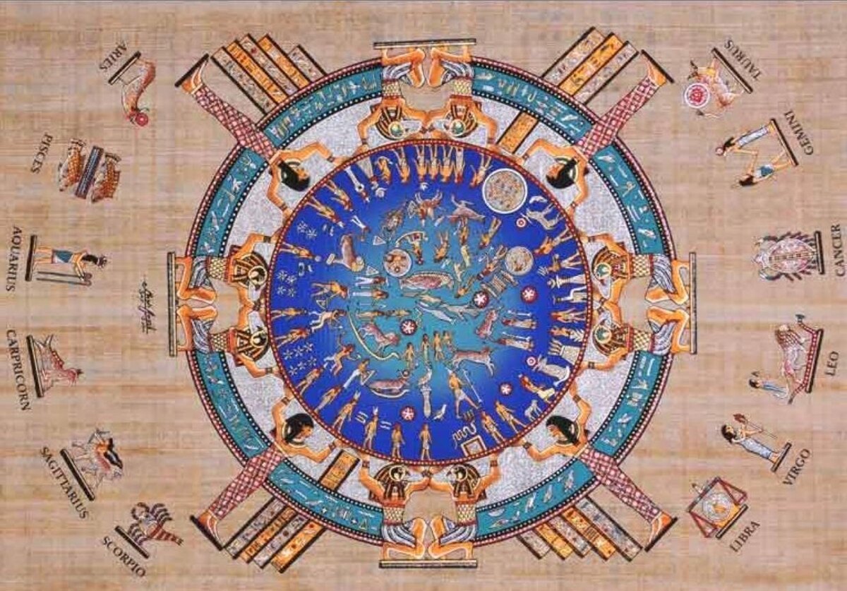 Древний Египет. Дендерский Зодиак. Фото взято из открытого источника.