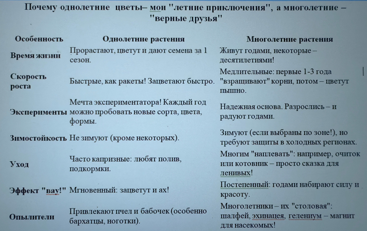 Таблица и фото Натальи Мироновой