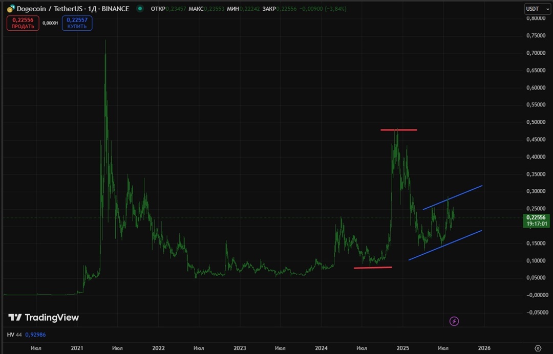 Создать карусель