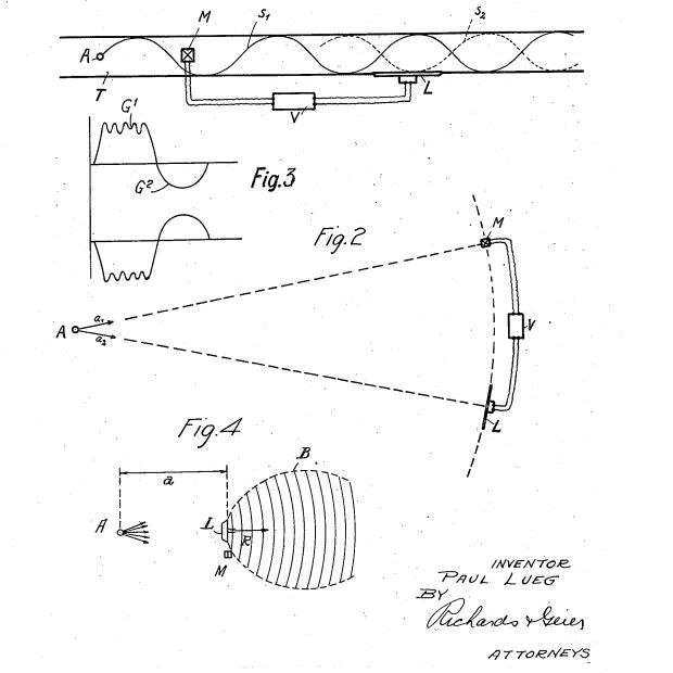 Описание принципа работы шумоподавления. Рисунок Пола Люга