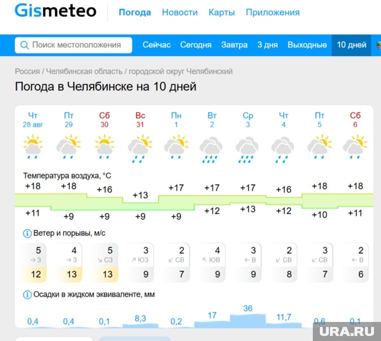 Синоптики обещают небольшой дождь в Челябинске 1 сентября. Фото: Скрин с сайта «Гисметео»