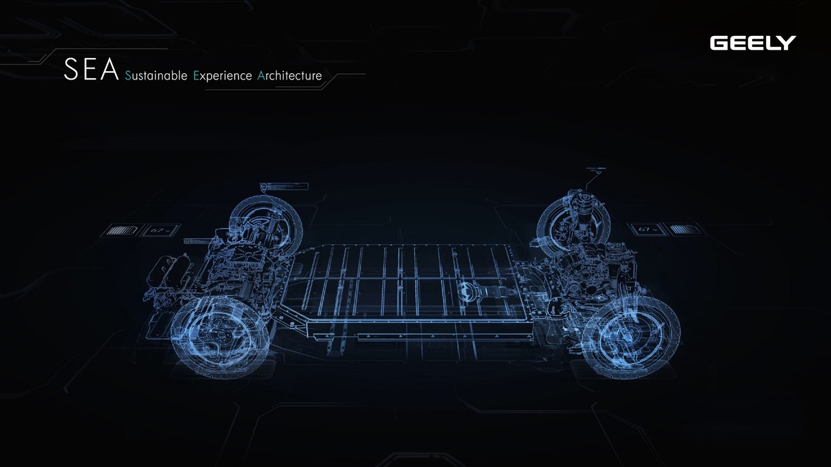 Sustainable Experience Architecture (SEA)