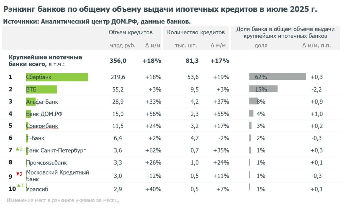 данные дом рф