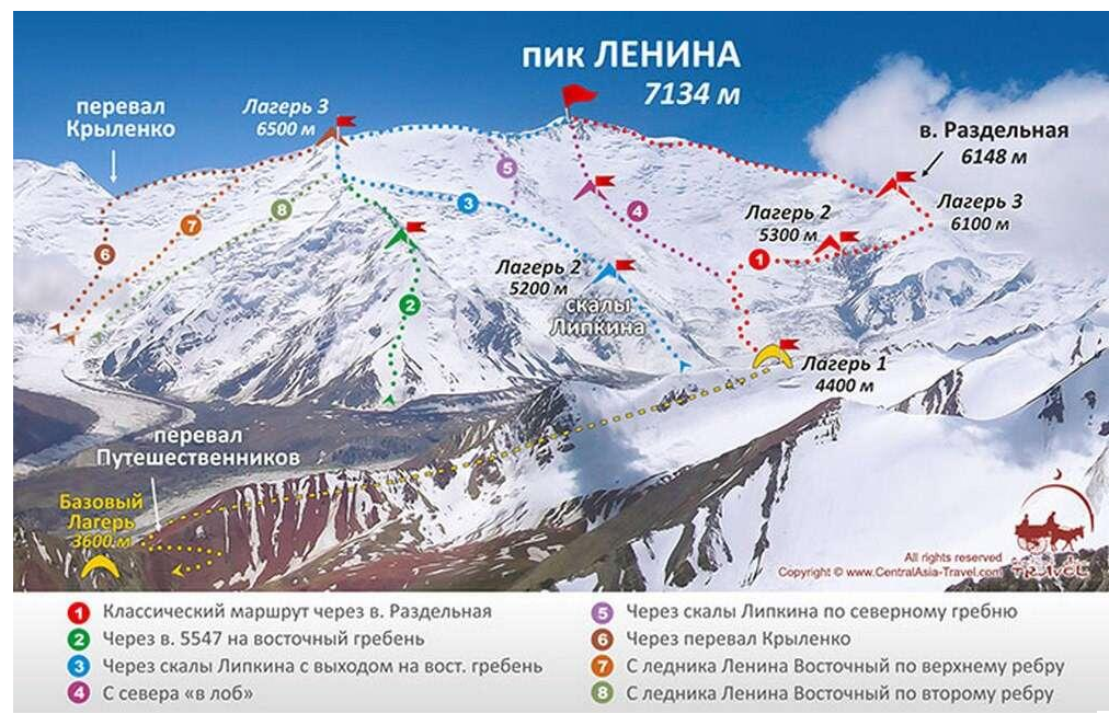 Листайте вправо