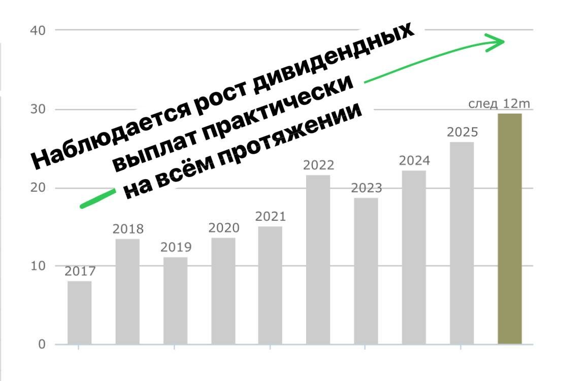 Взято из личного кабинета с целью иллюстрации