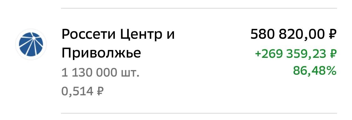 Взято из личного кабинета с целью иллюстрации