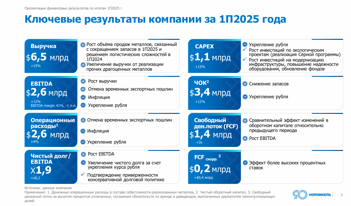 презентация эмитнента
