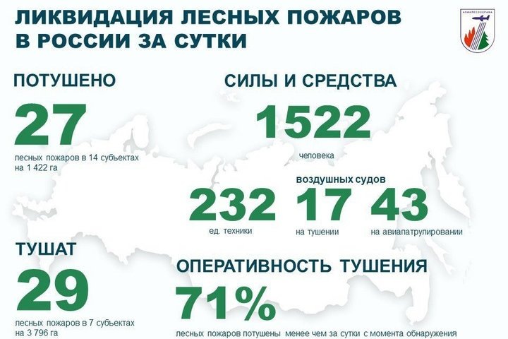   взято с официального канала ФБУ «Авиалесоохрана»