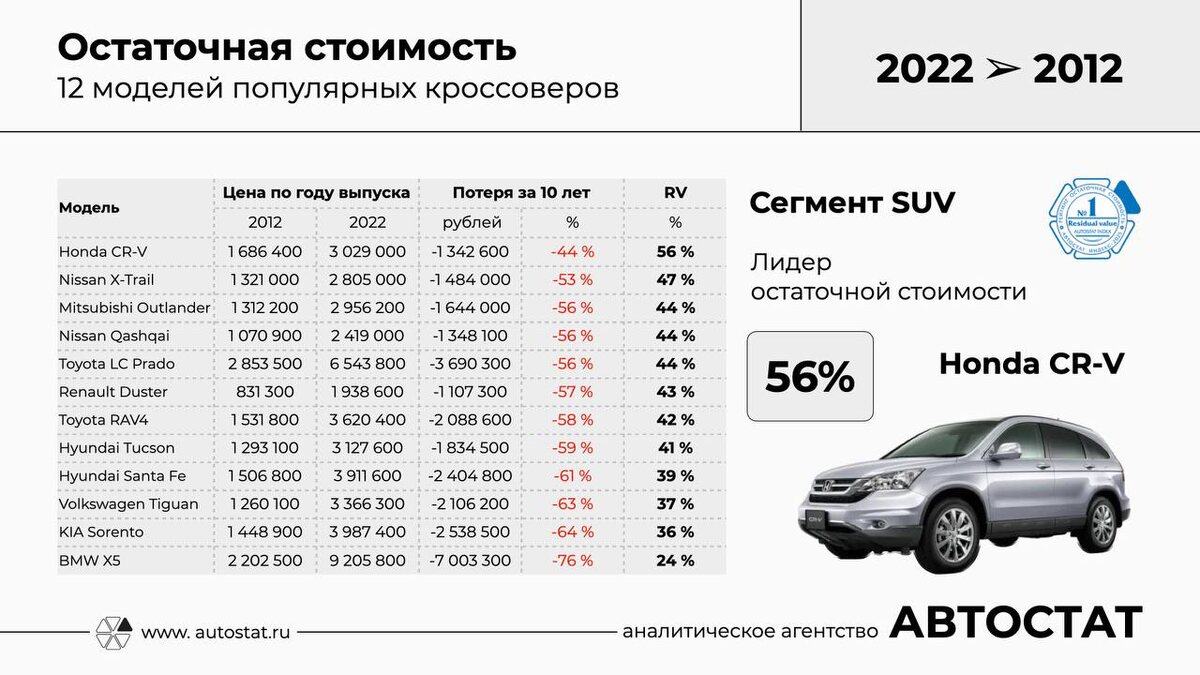 Фото: Автостат  📷
