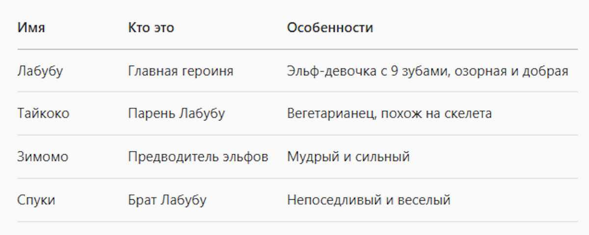 Таблица: Основные персонажи вселенной "Монстров"