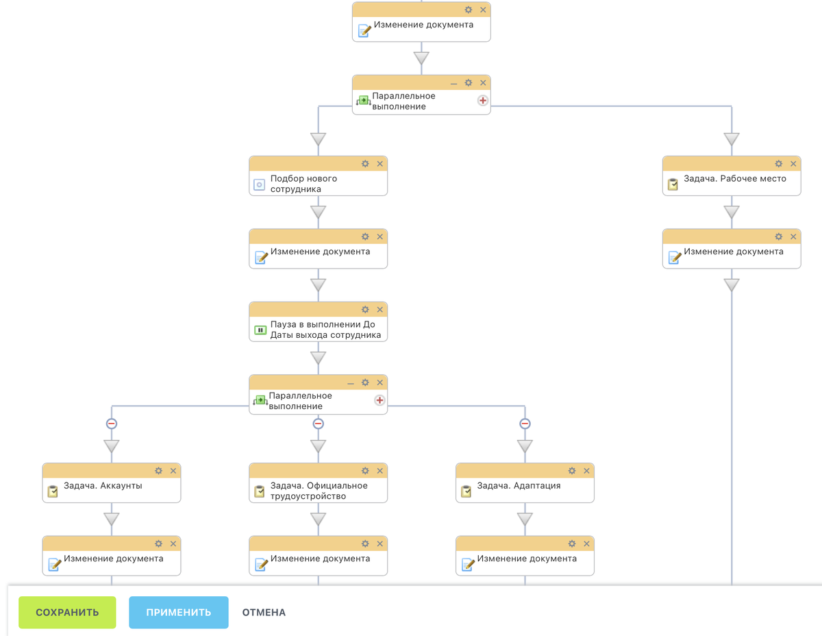 Шаблон АБП Подбор и прием нового сотрудника для Битрикс24