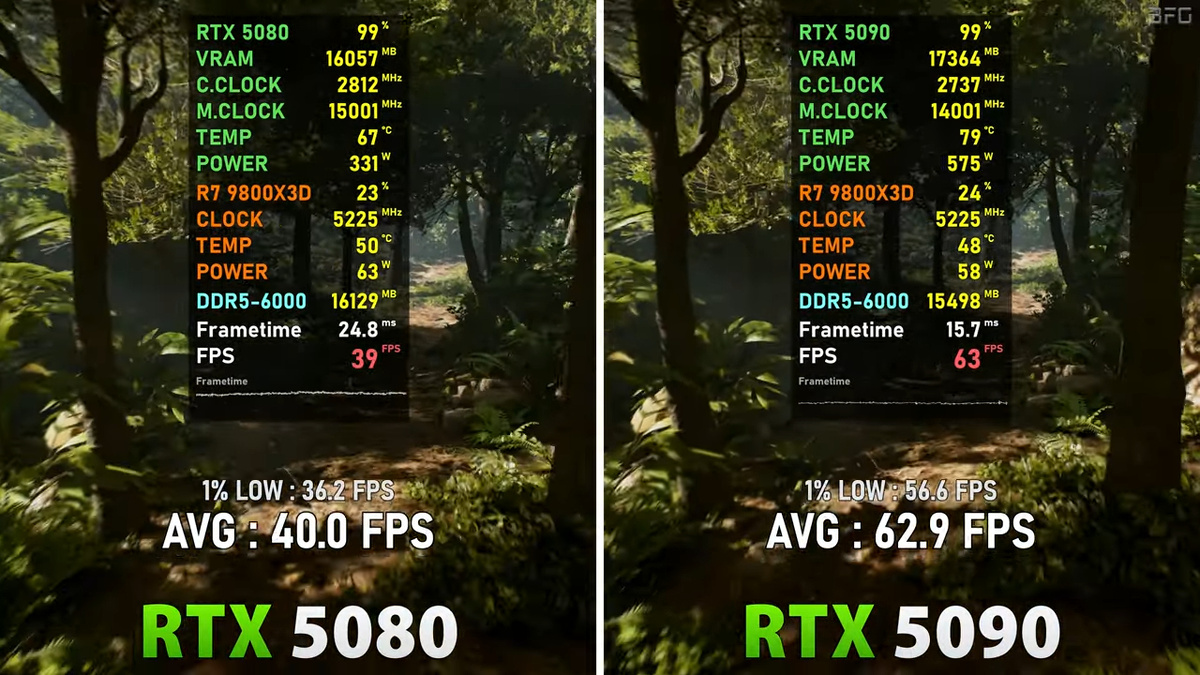 RTX 5090 против RTX 5080 в игре Indiana Jones and the Great Circle. Источник: канал BENCHMARKS FOR GAMERS на YouTube