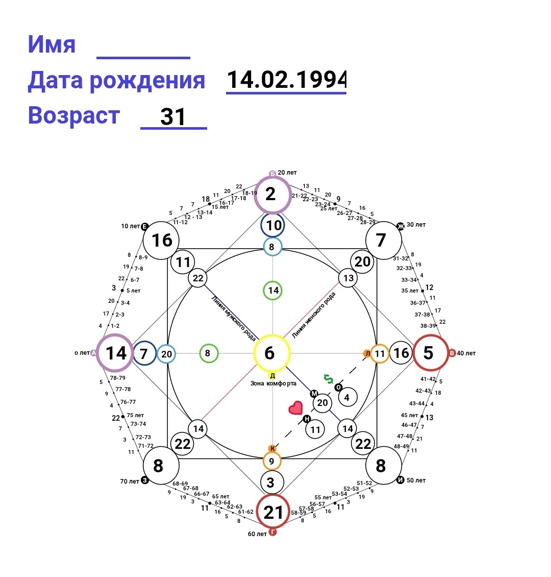 Пример Матрицы Судьбы