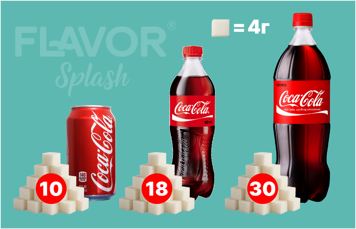 Сколько сахара в коле, спрайте, мармеладках?