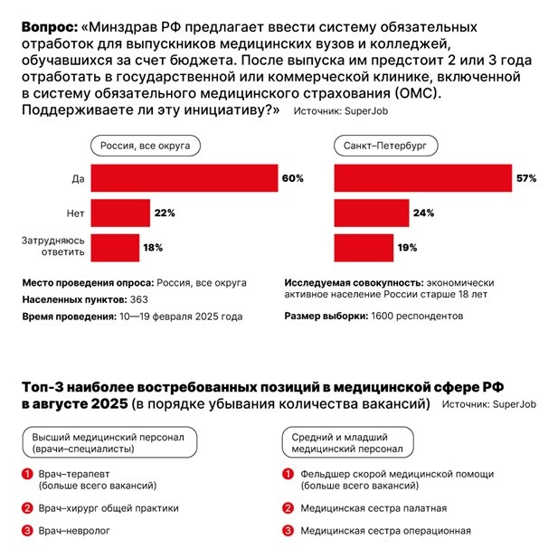    Автор фото: "Деловой Петербург" / SuperJob