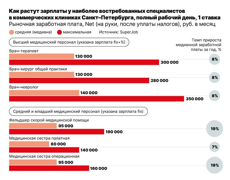   Автор фото: "Деловой Петербург" / SuperJob