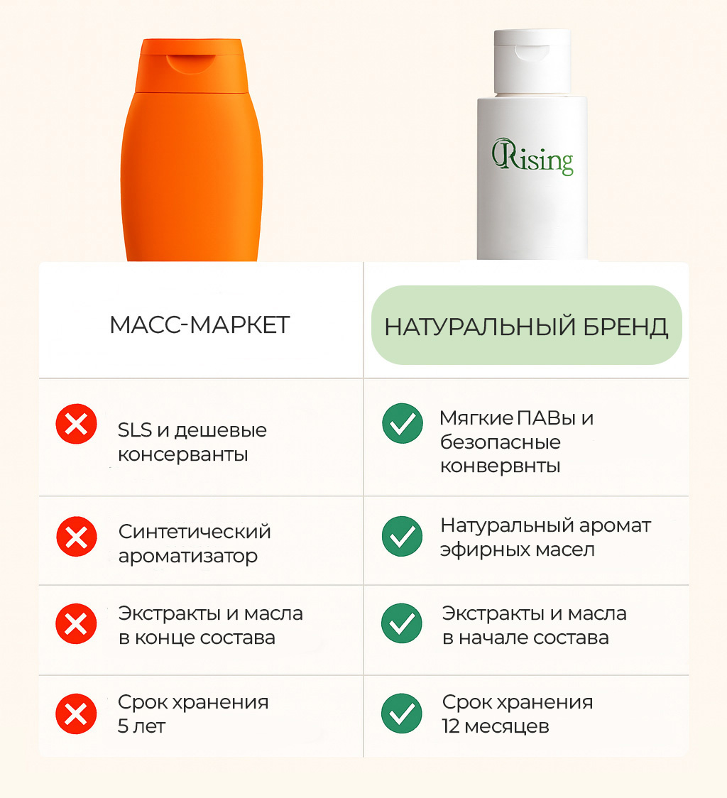 масс-маркет vs натуральный бренд