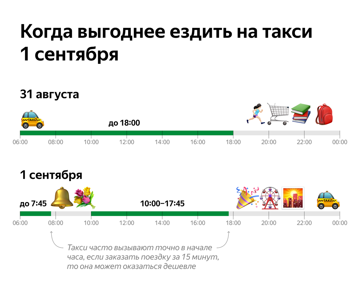 Иллюстрация: Яндекс  📷
